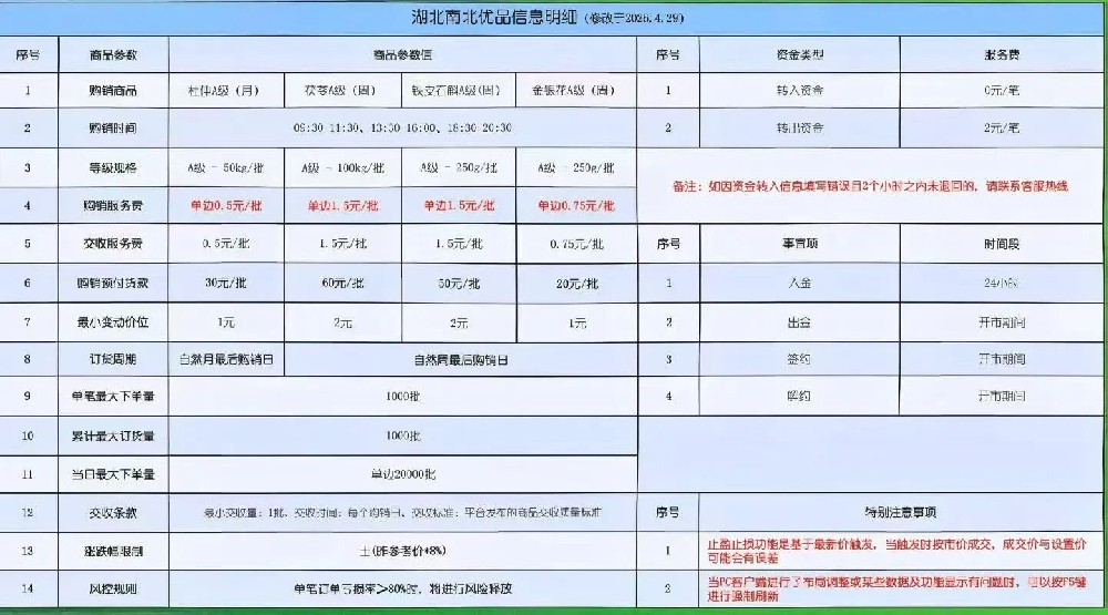金银花与铁皮石斛“搬家”：神农易购两品种迁移至湖北南北优品超级市场